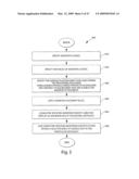 Management and Processing of Information diagram and image