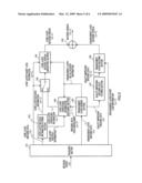 SCALABLE ENCODING DEVICE AND SCALABLE ENCODING METHOD diagram and image