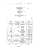 SYSTEM AND METHOD FOR ONLINE ALLOCATION OF PERKS diagram and image