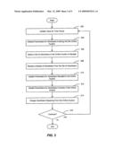 System and method using sampling for scheduling advertisements in slots of different quality in an online auction with budget and time constraints diagram and image