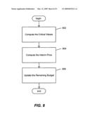 System and method using sampling for scheduling advertisements in an online auction with budget and time constraints diagram and image