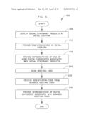 Method, system, and apparatus for providing supplemental content for a social expression product diagram and image