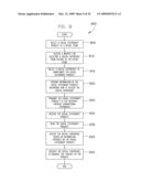 Method, system, and apparatus for providing supplemental content for a social expression product diagram and image