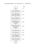 Method, system, and apparatus for providing supplemental content for a social expression product diagram and image