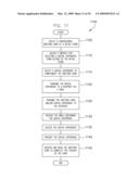 Method, system, and apparatus for providing supplemental content for a social expression product diagram and image