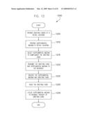 Method, system, and apparatus for providing supplemental content for a social expression product diagram and image