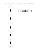 Advertising Method diagram and image