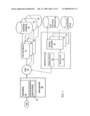 Worldwide Web Registration Information Processing System diagram and image