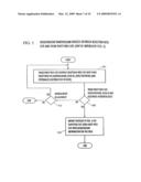 Worldwide Web Registration Information Processing System diagram and image