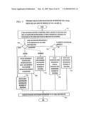 Worldwide Web Registration Information Processing System diagram and image