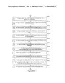 System and Method for Resolving Conflicts Between an Offline Web-Based Application and an Online Web-Based Application diagram and image