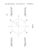 Method and Apparatus for an Area Efficient Transcendental Estimate Algorithm diagram and image