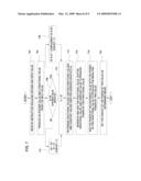 Method and Apparatus for an Area Efficient Transcendental Estimate Algorithm diagram and image