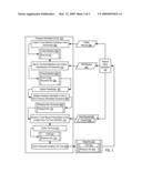 Administering Feeds Of Presence Information Of One Or More Presentities diagram and image