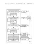 Administering Feeds Of Presence Information Of One Or More Presentities diagram and image