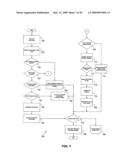 Allocating access across shared communication medium diagram and image