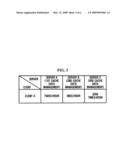 DISTRIBUTED FILE SYSTEM AND METHOD OF REPLACING CACHE DATA IN THE DISTRIBUTED FILE SYSTEM diagram and image