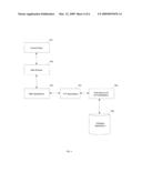 REMOTE COMPUTER SYSTEM MANAGEMENT THROUGH AN FTP INTERNET CONNECTION diagram and image