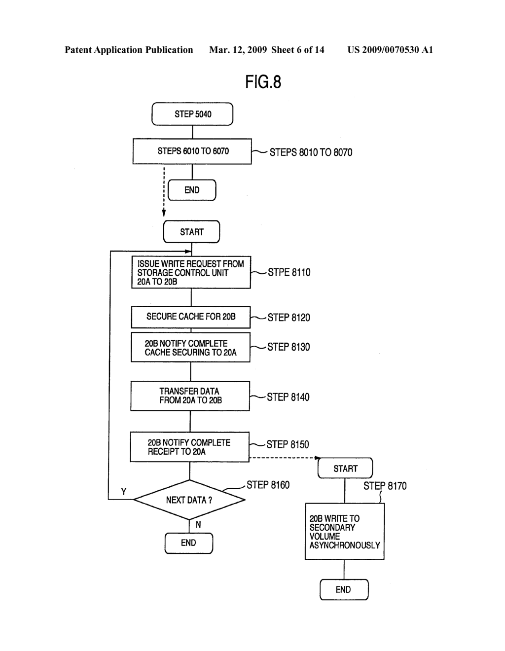 STORAGE SYSTEM AND REPLICATION CREATION METHOD THEREOF - diagram, schematic, and image 07