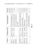 Microcontrollers with instruction sets diagram and image