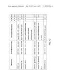 Microcontrollers with instruction sets diagram and image