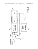 METHOD OF IMPROVING THE INTEGRITY AND SAFETY OF AN AVIONICS SYSTEM diagram and image