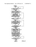 APPARATUS AND METHOD FOR DISPLAYING THUMBNAILS diagram and image