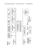 Security System With Networked Touchscreen diagram and image