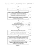 Device, Method, and Graphical User Interface for Zooming In on a Touch-Screen Display diagram and image