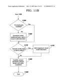 Graphical Editor with Incremental Development diagram and image