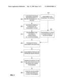 Method and System for Addressable and Program Independent Advertising during Recorded Programs diagram and image