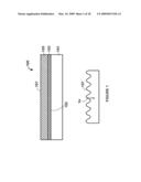 Texture process and structure for manufacture of composit photovoltaic device substrates diagram and image