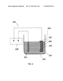 METHOD OF ELECTRODEPOSITING GERMANIUM COMPOUND MATERIALS ON A SUBSTRATE diagram and image