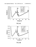 METHOD OF ELECTRODEPOSITING GERMANIUM COMPOUND MATERIALS ON A SUBSTRATE diagram and image