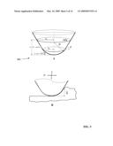 MODIFICATION OF POLYMER SURFACE WITH SHIELDED PLASMA diagram and image