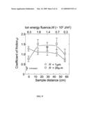 MODIFICATION OF POLYMER SURFACE WITH SHIELDED PLASMA diagram and image