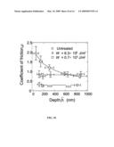 MODIFICATION OF POLYMER SURFACE WITH SHIELDED PLASMA diagram and image