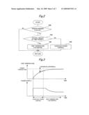 Temperature Control Apparatus for Heater-Equipped Sensor diagram and image