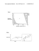 Induction Tempering Method, Induction Tempering Apparatus, and Induction Tempered Product diagram and image