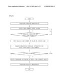 CONCEPT CARD AND SELLING SYSTEM AND METHOD BASED ON PURCHASER USING THE CARD diagram and image