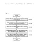 Backlight unit and method of driving the same diagram and image