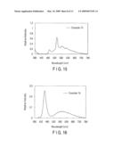 LUMINESCENT MATERIAL diagram and image