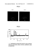 Gallium oxide single crystal composite, process for producing the same, and process for producing nitride semiconductor film utilizing gallium oxide single crystal composite diagram and image