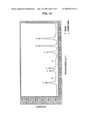 Gallium oxide single crystal composite, process for producing the same, and process for producing nitride semiconductor film utilizing gallium oxide single crystal composite diagram and image