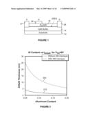 III-Nitride Devices with Recessed Gates diagram and image