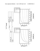 III-Nitride Devices with Recessed Gates diagram and image