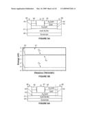 III-Nitride Devices with Recessed Gates diagram and image