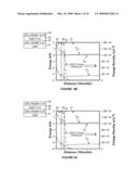 III-Nitride Devices with Recessed Gates diagram and image