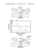 III-Nitride Devices with Recessed Gates diagram and image