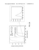 EPITAXIAL GROWTH OF THIN SMOOTH GERMANIUM (Ge) ON SILICON (Si) UTILIZING AN INTERFACIAL SILICON GERMANIUM (SiGe) PULSE GROWTH METHOD diagram and image